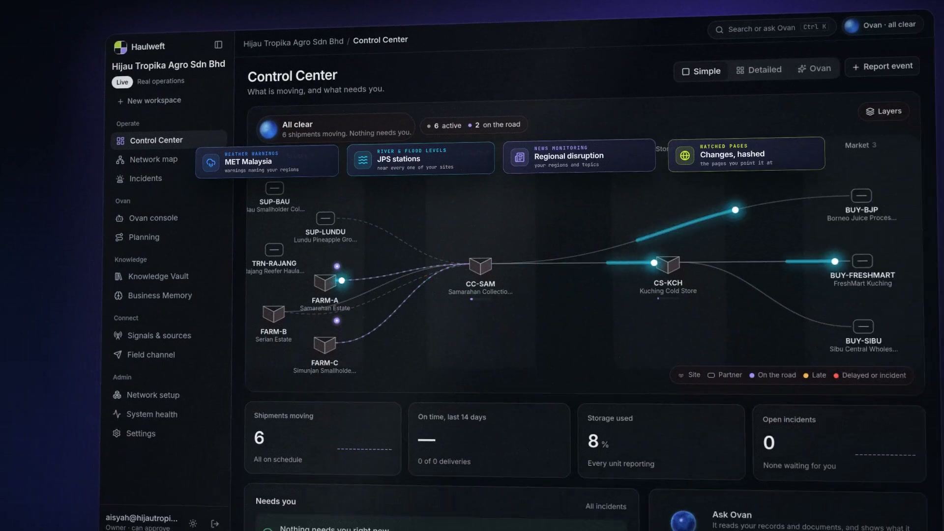 Haulweft Control Center showing a live network map of farms, collection centres, cold stores and buyers
